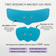 BeYou TENS 2.0 Period Pain Relief Device