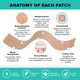 BeYou Muscle & Joint Patches